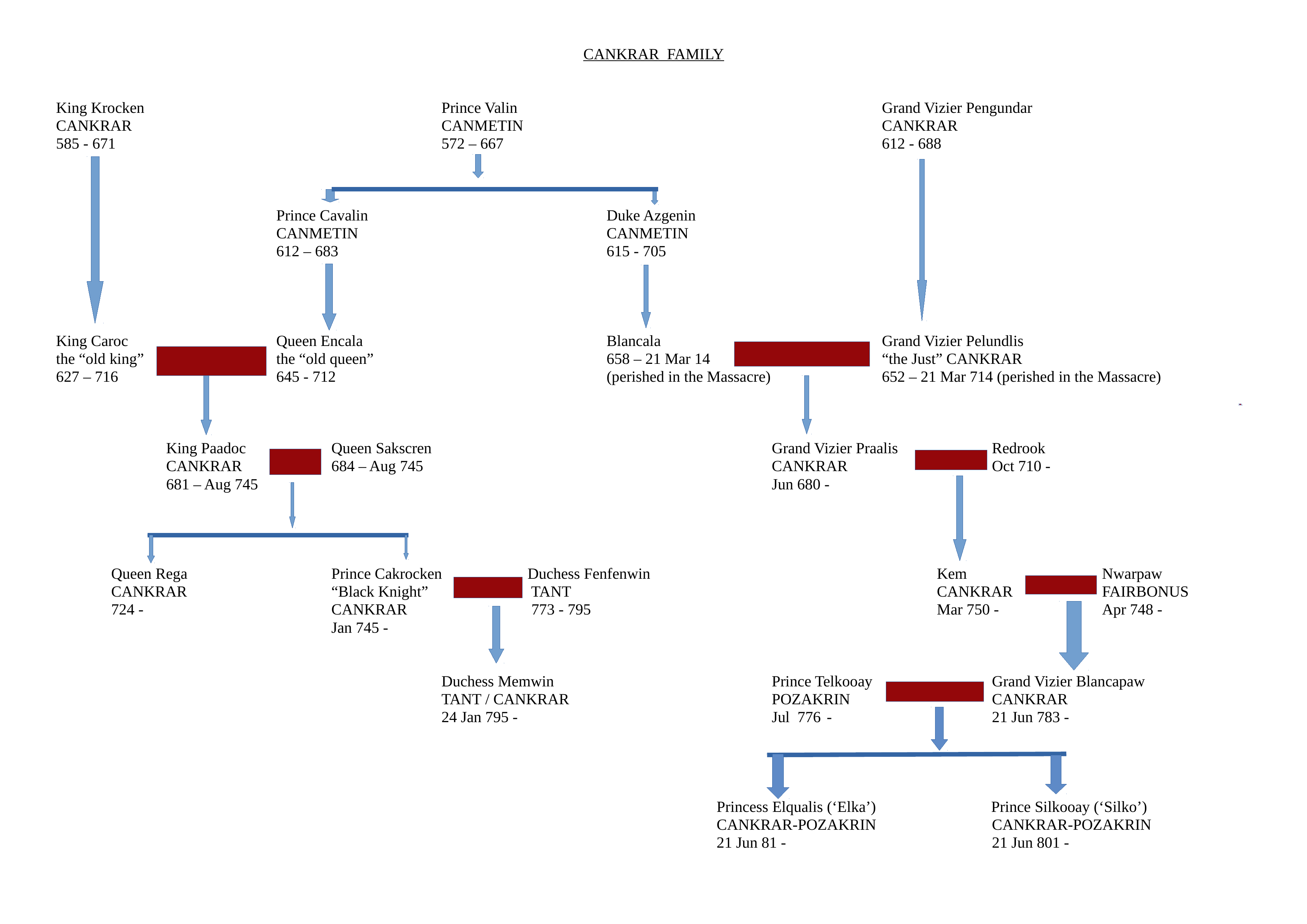 Family Tree Cankrar